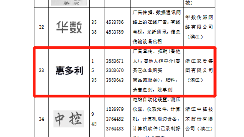 “惠多利”商标入选杭州首批重点商标保护名录